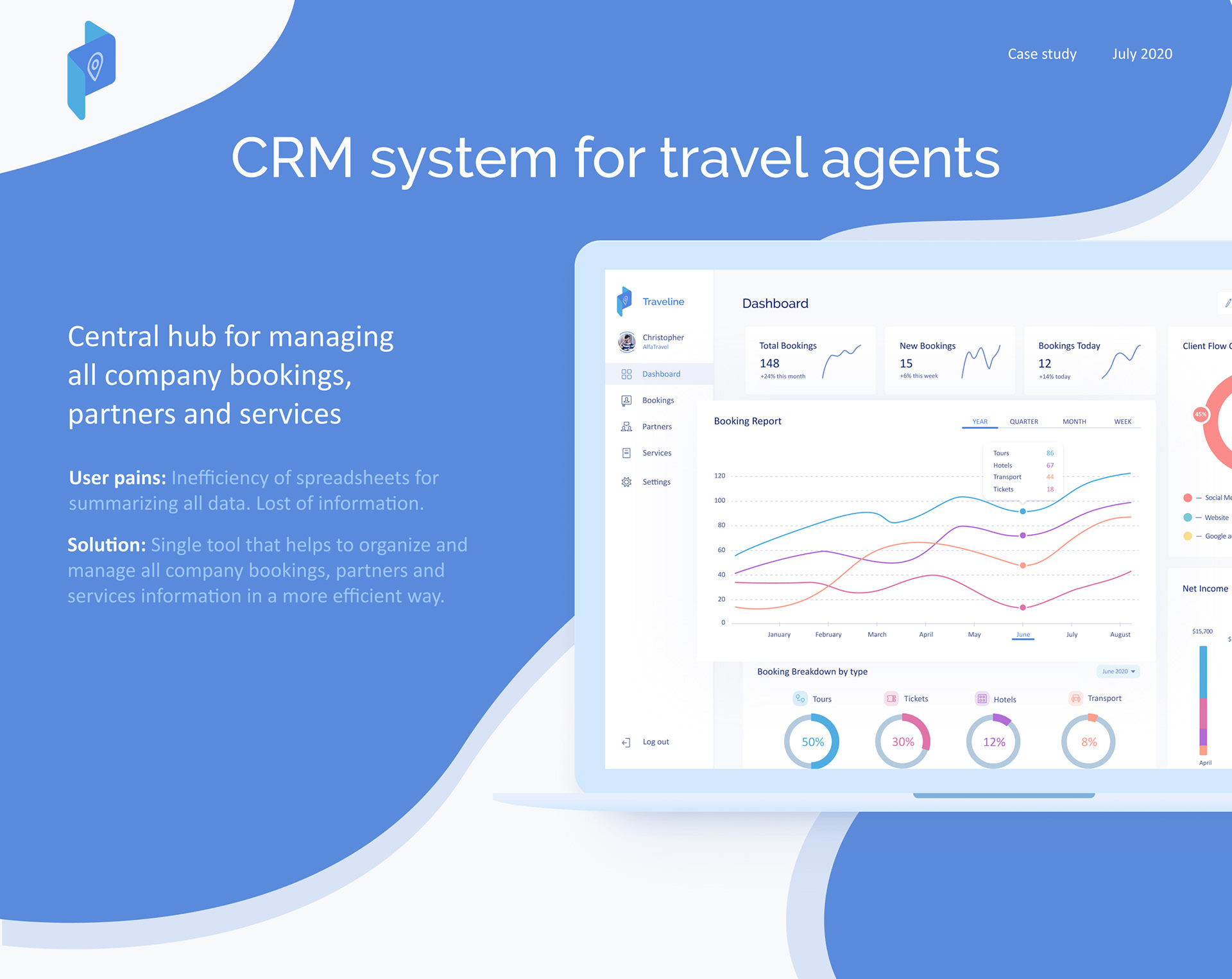 Crm system for travel agents