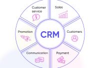 Crm and accounting for small business