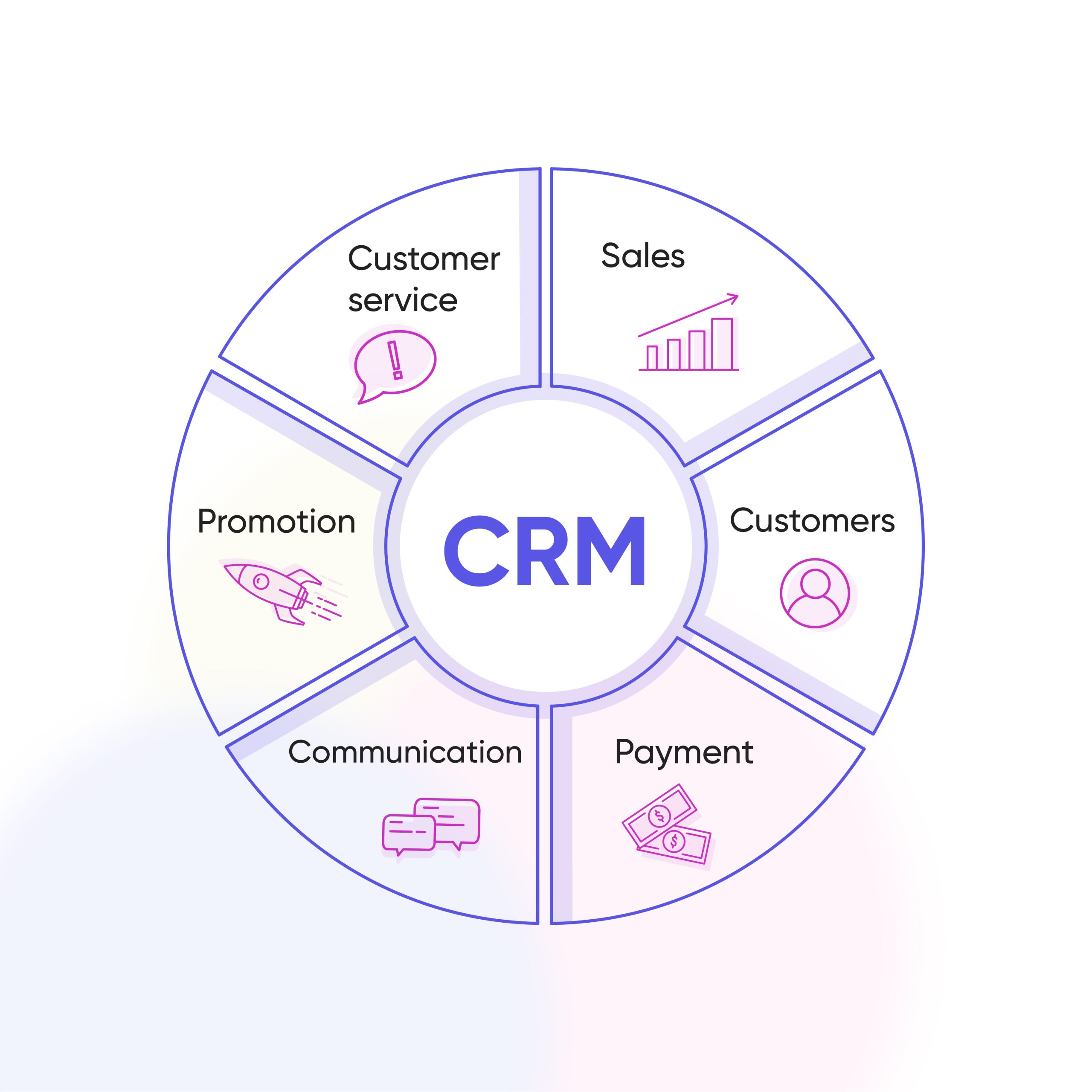 Top 5 crm for small business