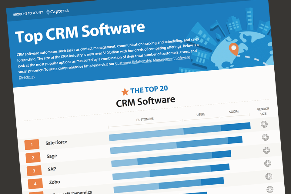 Best crm for prospecting
