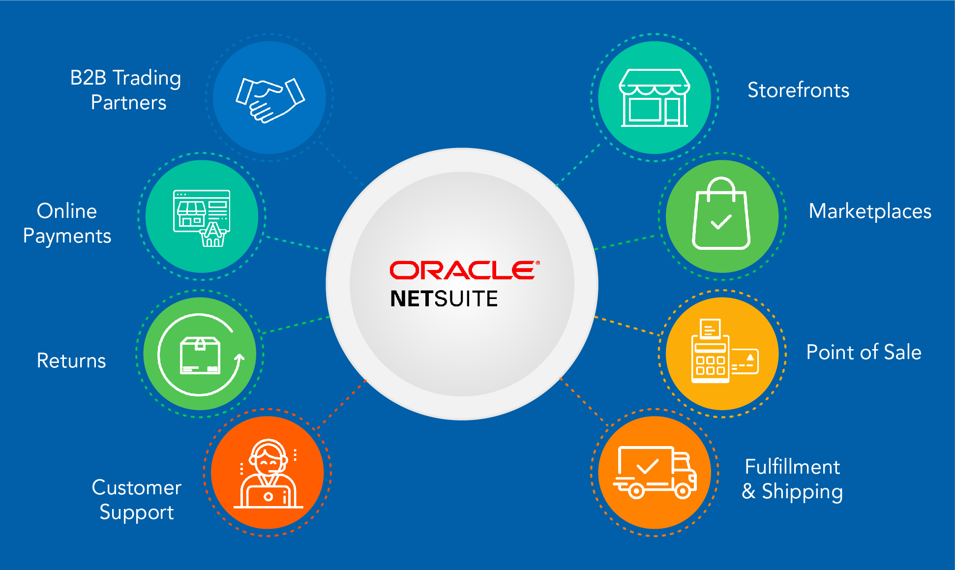 Crm cloud software