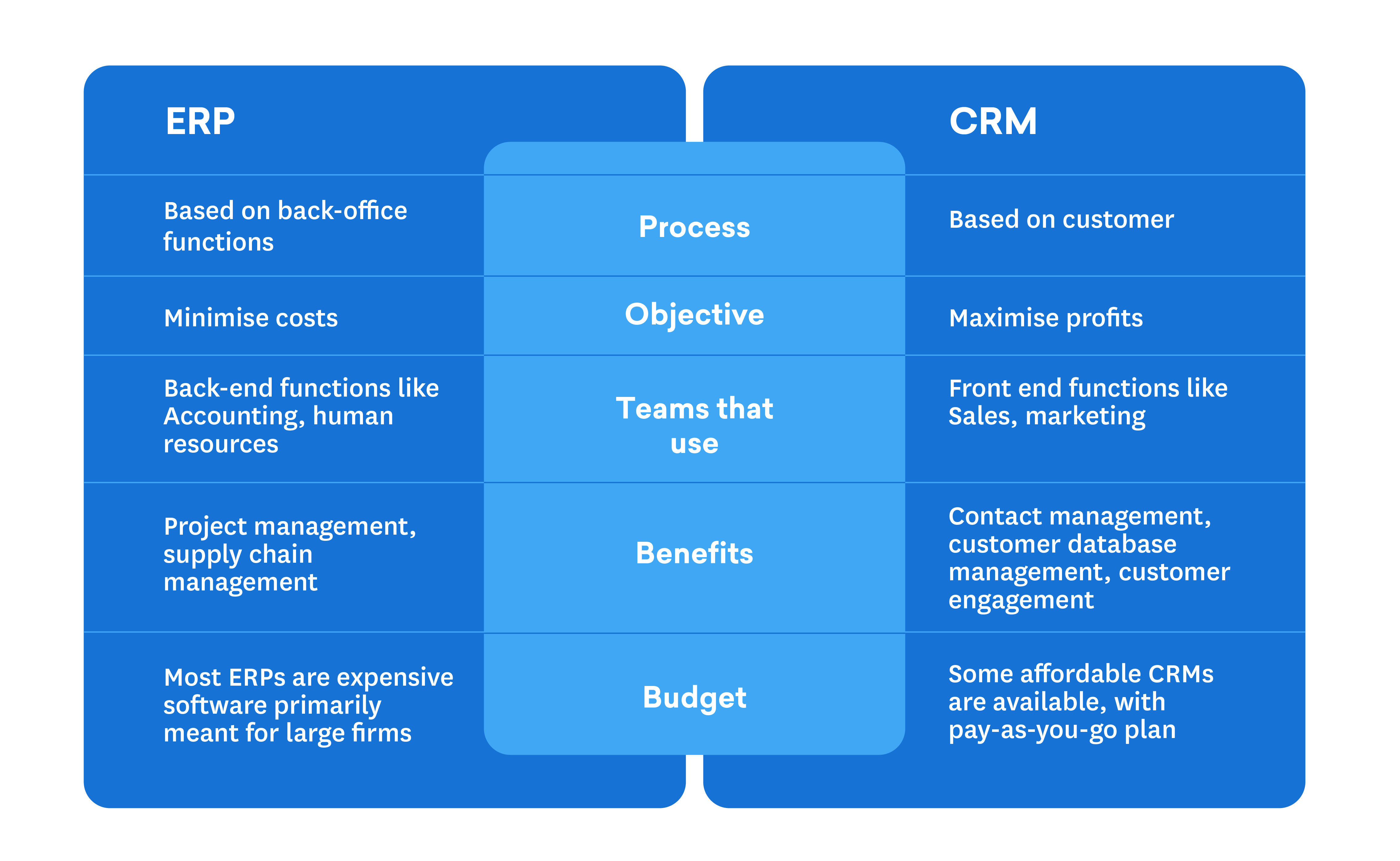 Crm erp insight