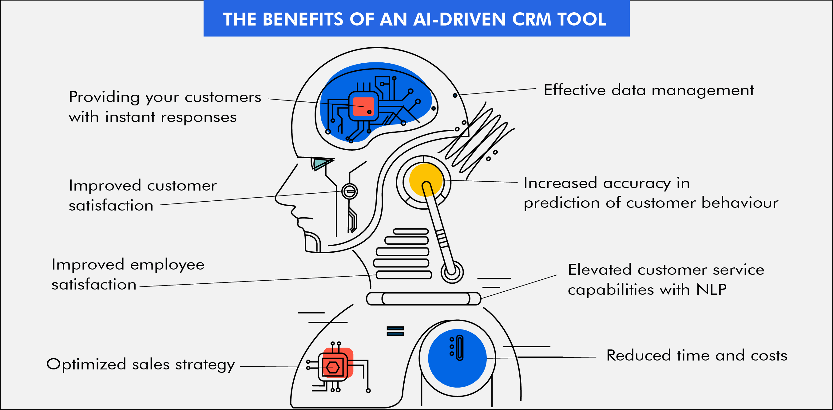 Data ai crm