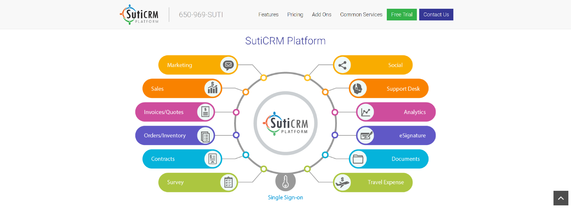 Web based crm for small business