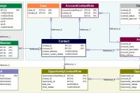 Crm sample database