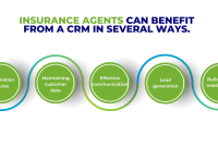 Best crm for insurance agency