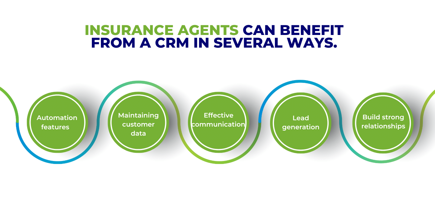 Best crm for insurance agency