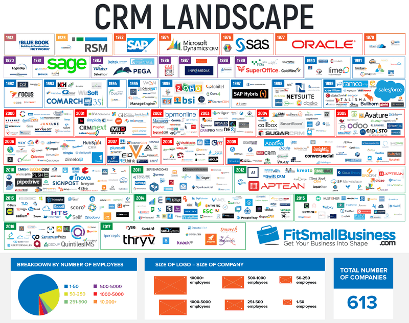 Crm and sales tools