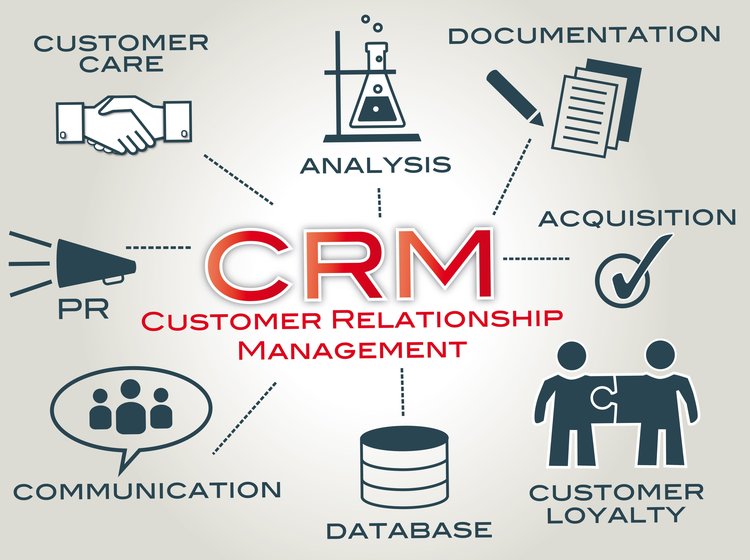 Crm and accounting for small business