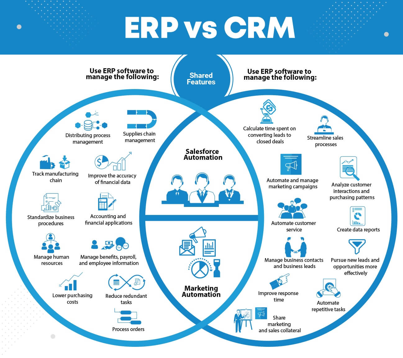 Erp y crm