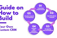 Crm features software
