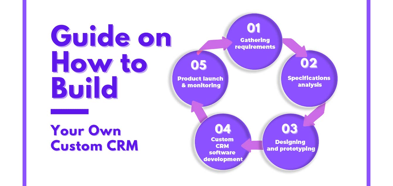 Crm features software