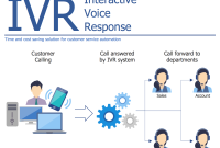 Ivr integration with crm