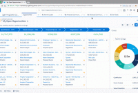 Crm consistent supporting providing predictive optimize