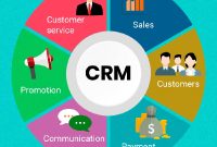 Buy crm software