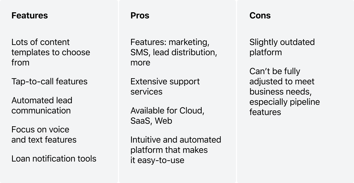 Best crm for mortgage lenders