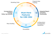 Commercial real estate broker crm