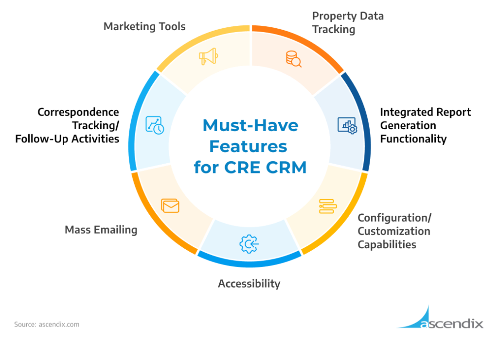 Commercial real estate broker crm