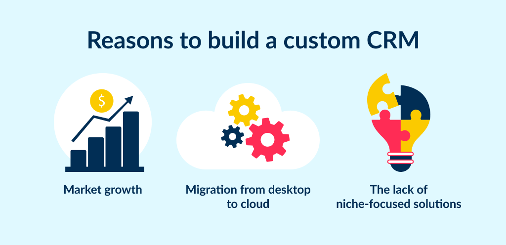 Crm