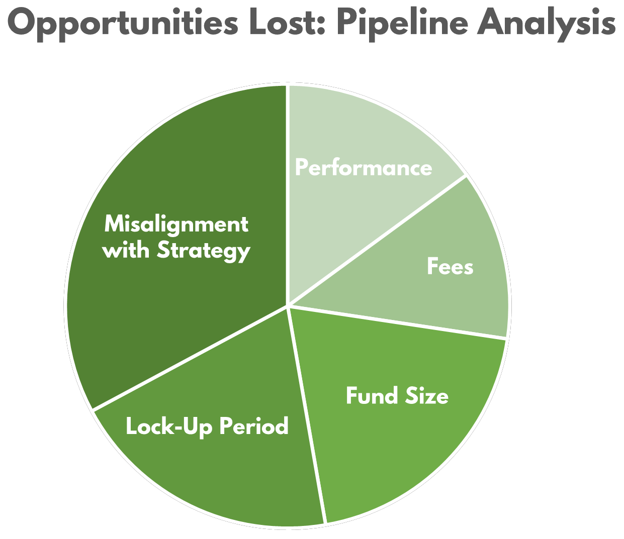 Best crm for capital raising