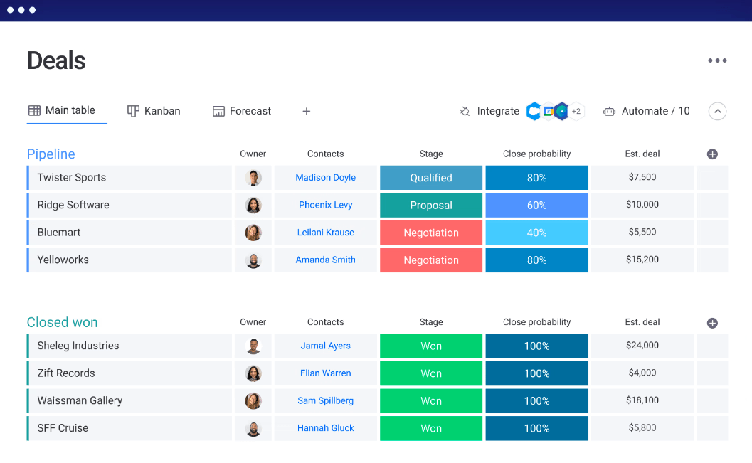 Best crm for direct sales