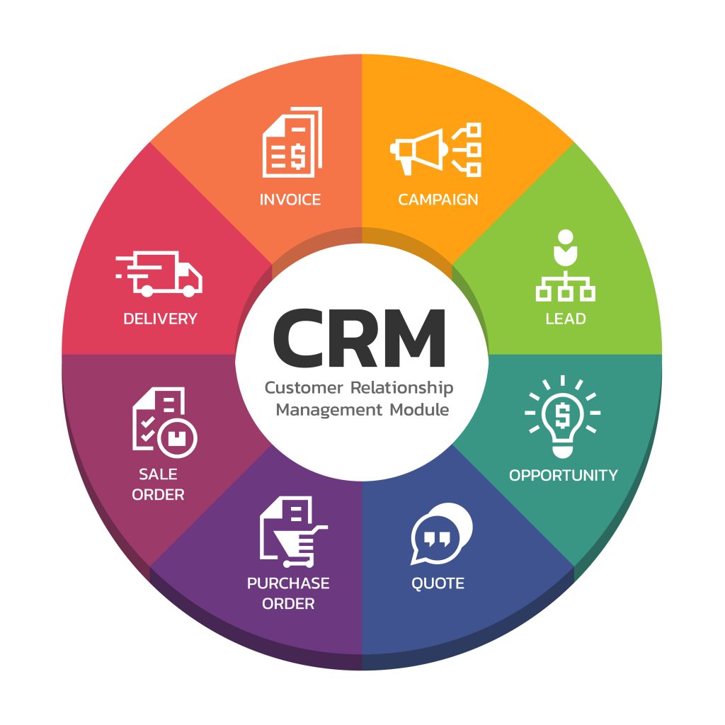 Free crm manager