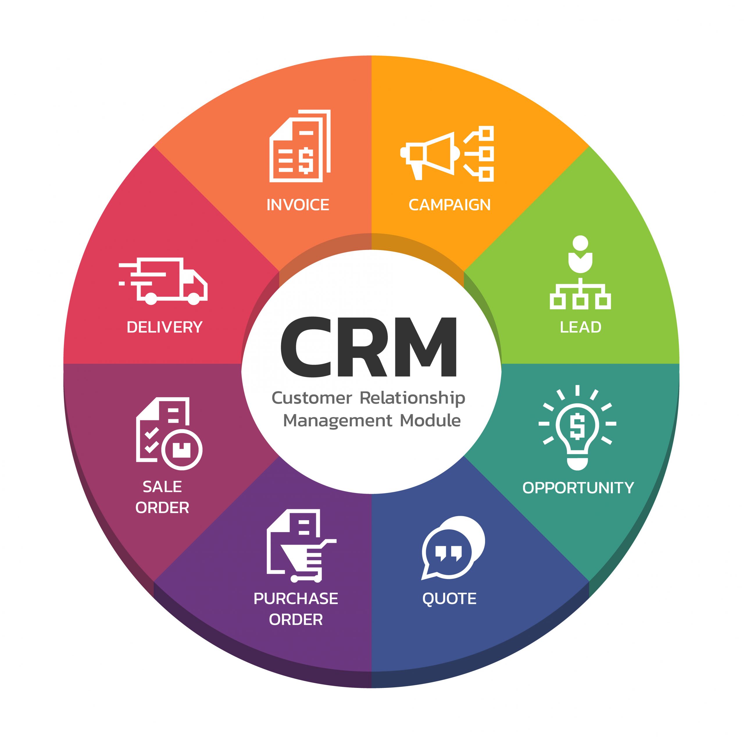 Email crm systems