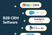 Best crm b2b