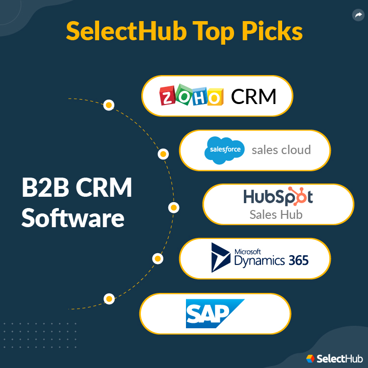 Best crm b2b