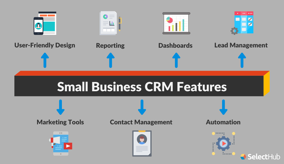 Crm cllax