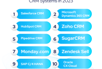 Crm ecommerce software