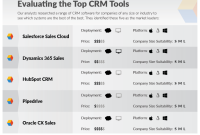 Top crm tools in market