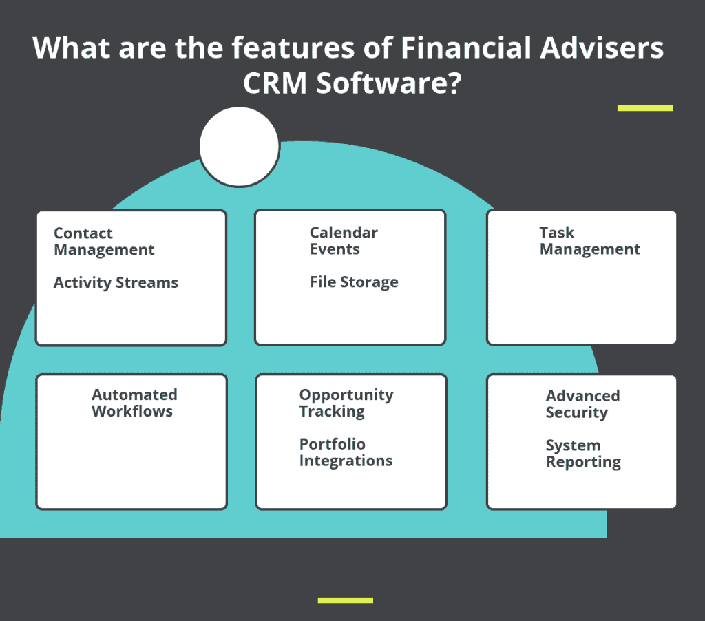 Top crm for financial advisors