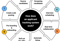 Crm applicant tracking system