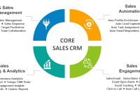 Free crm for sales reps