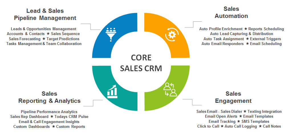 Free crm for sales reps