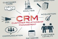 Enhance crm