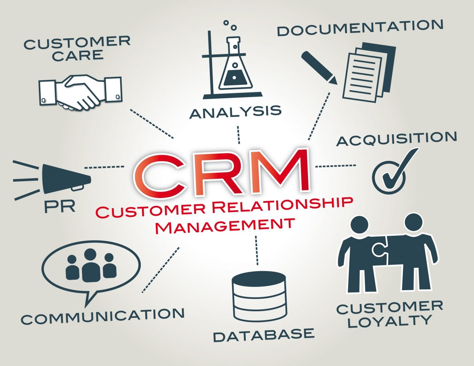Enhance crm