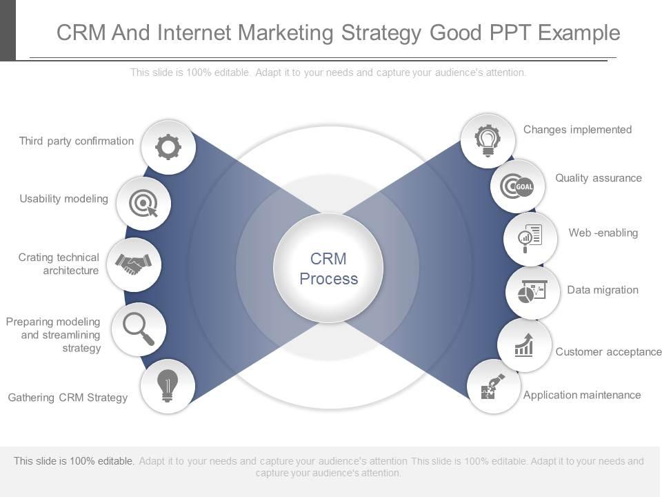 Best crm for marketing