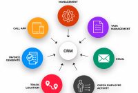 Crm for