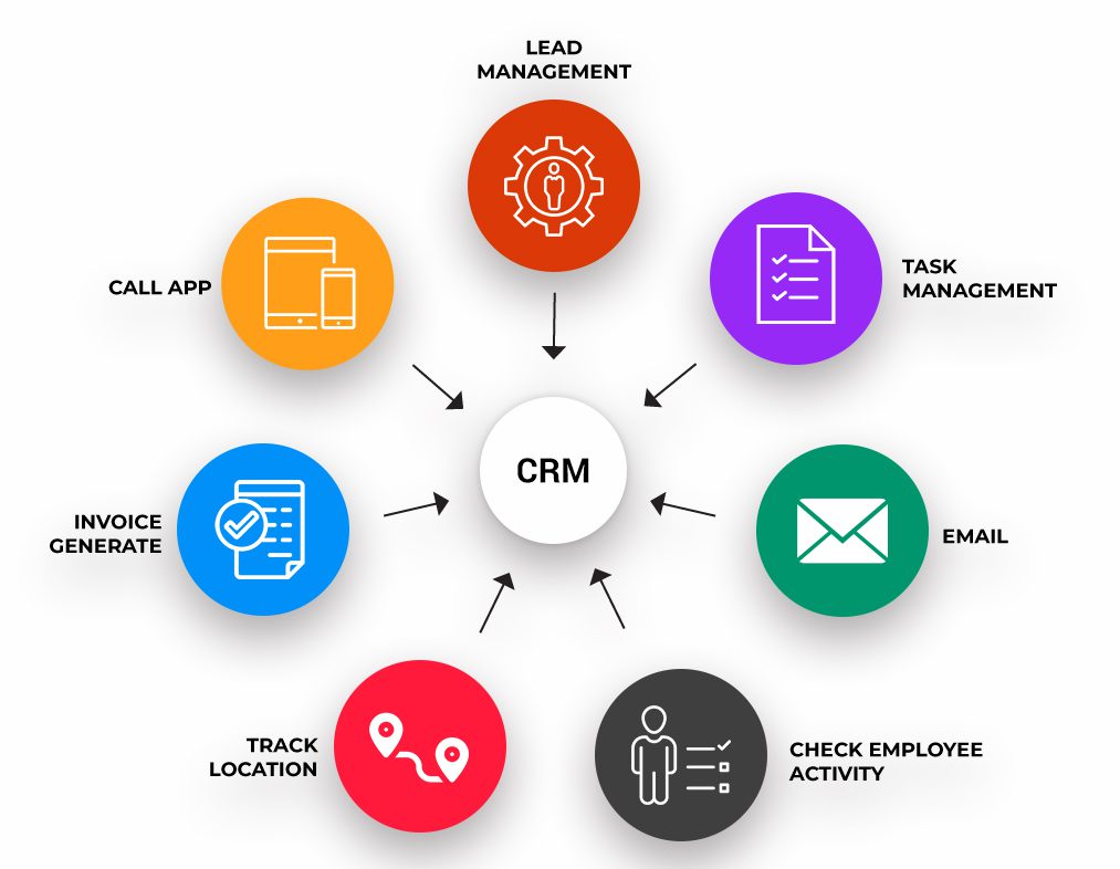 Best crm for medium business