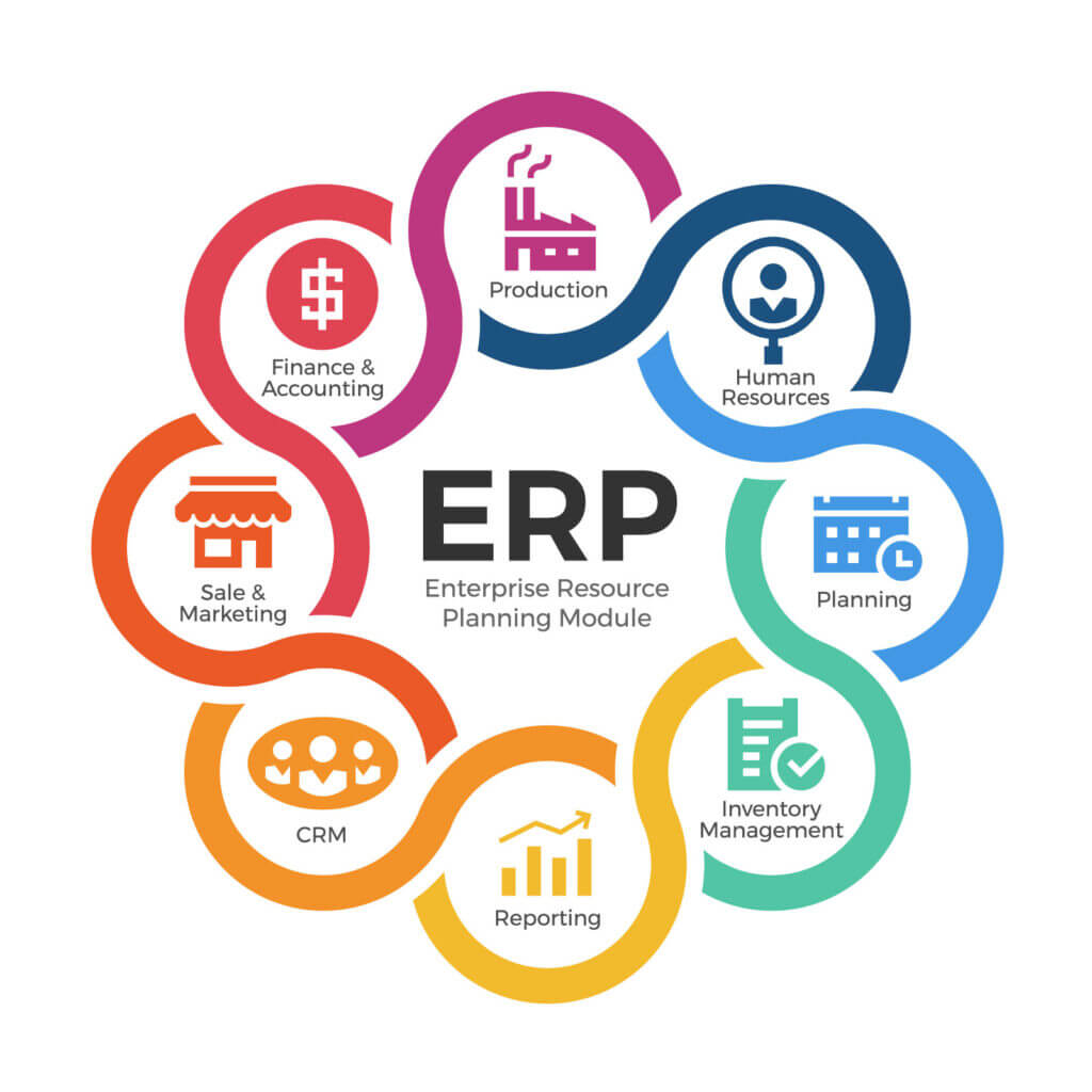 Crm erp tools