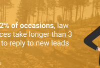 Best crm for lawyers
