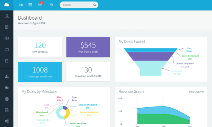 Crm features