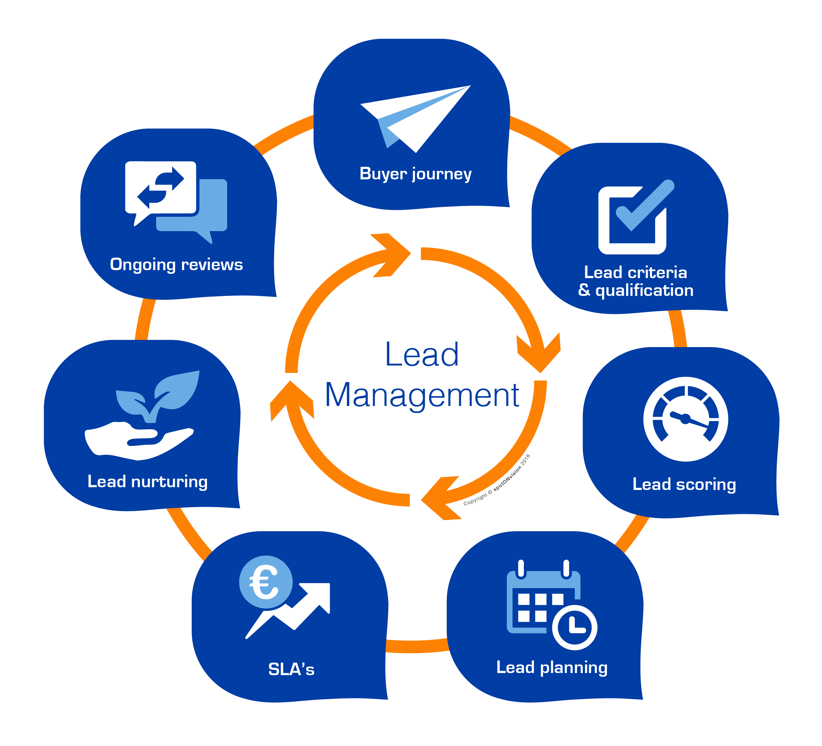 Crm software for lead management