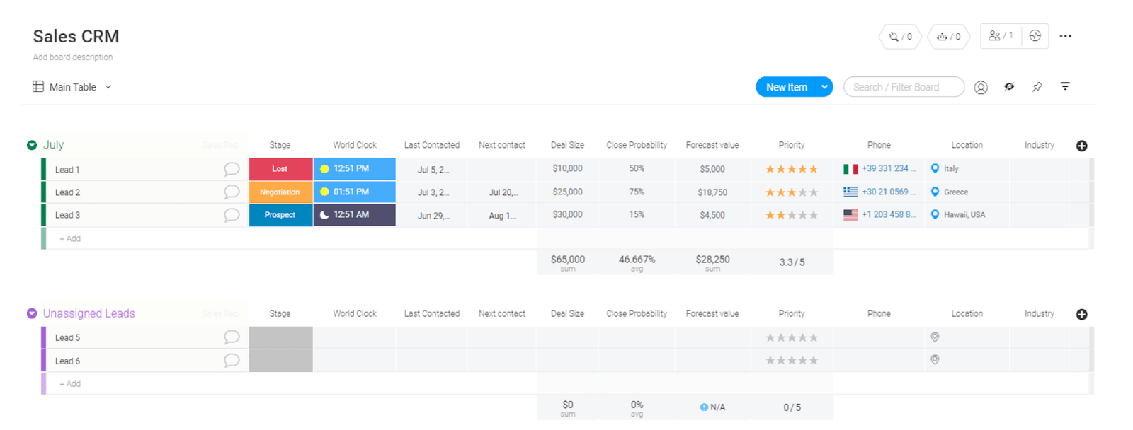 Tracking campaigns integrations dashboards
