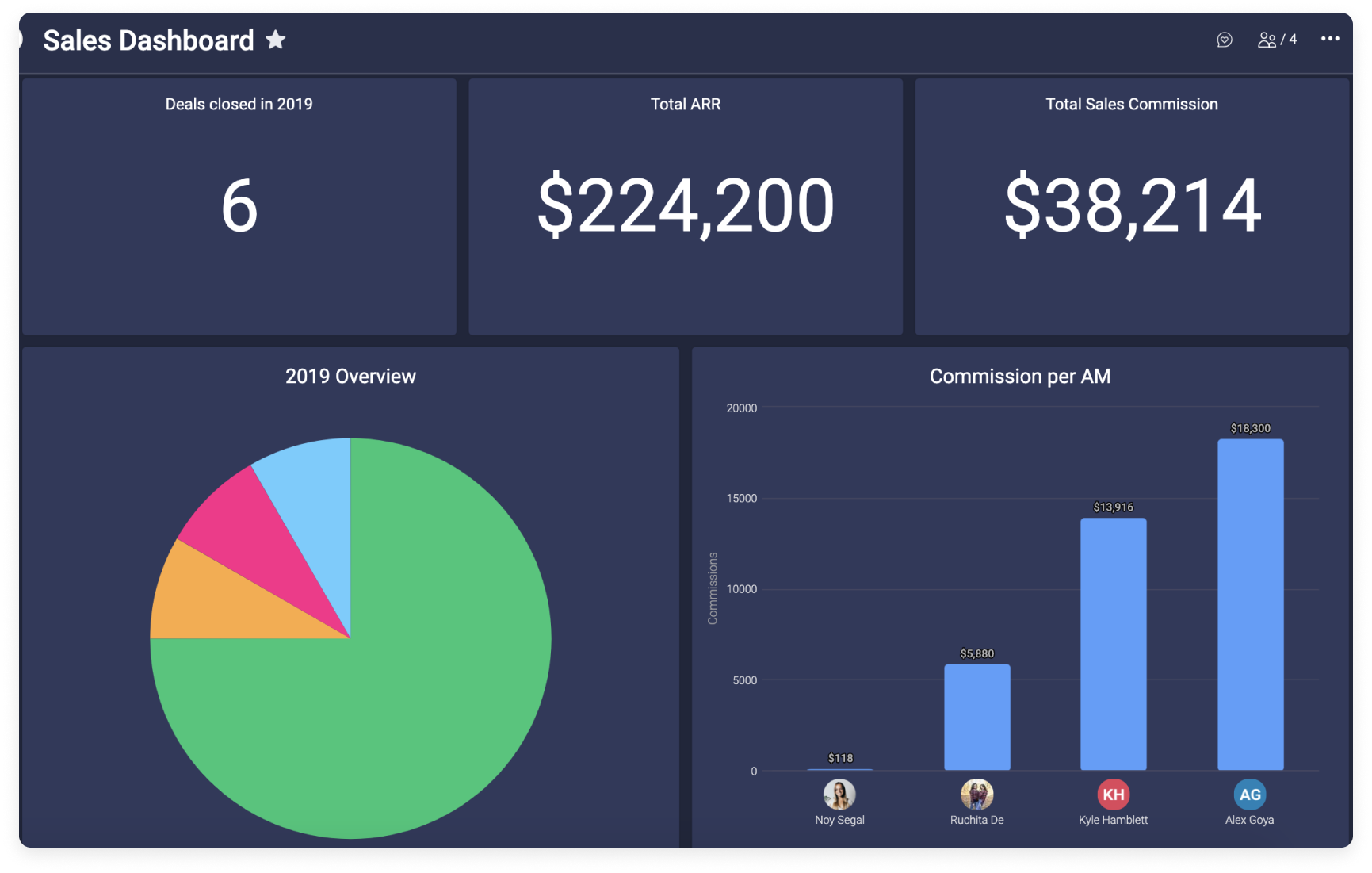 Monday crm sales