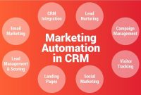 Best crm for lead generation