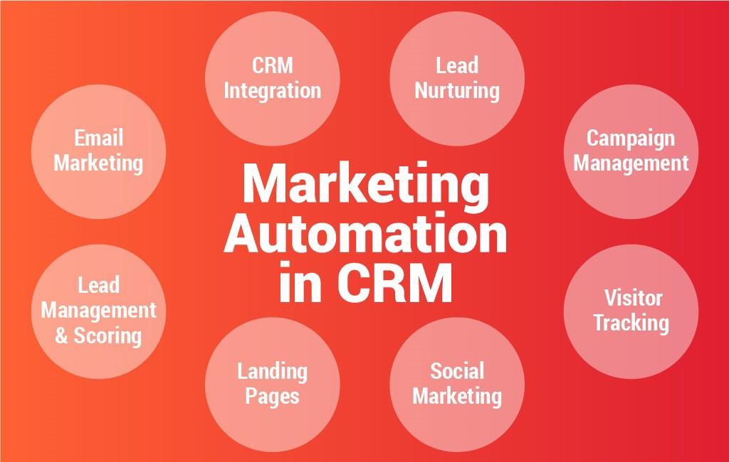 Best crm for lead generation