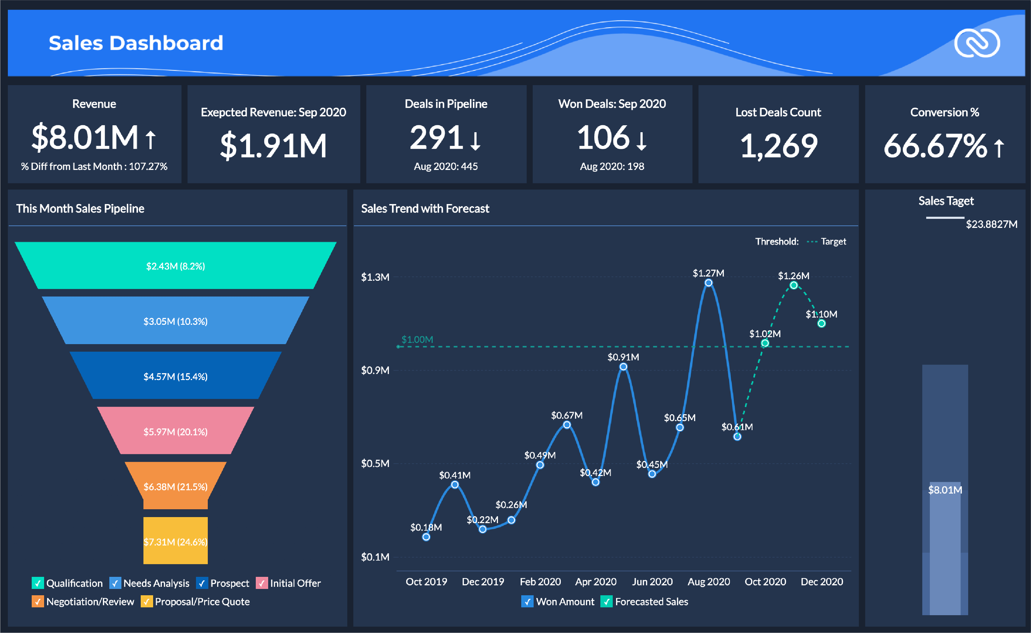 Management software sales lead crm screen screenshots system cloud force shots screenshot account leads snapshot